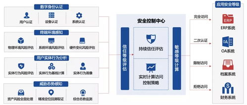 實力上榜！吉大正元成功入選《2021中國零信任全景圖》，